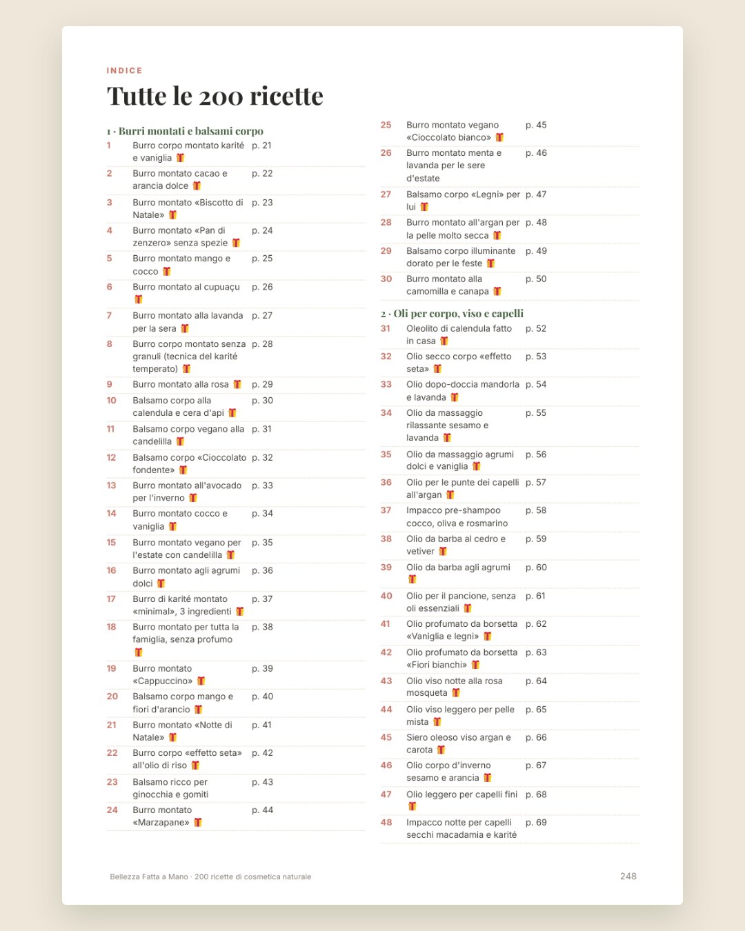 L'indice delle 200 ricette